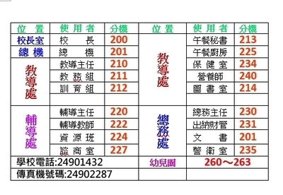 分機表